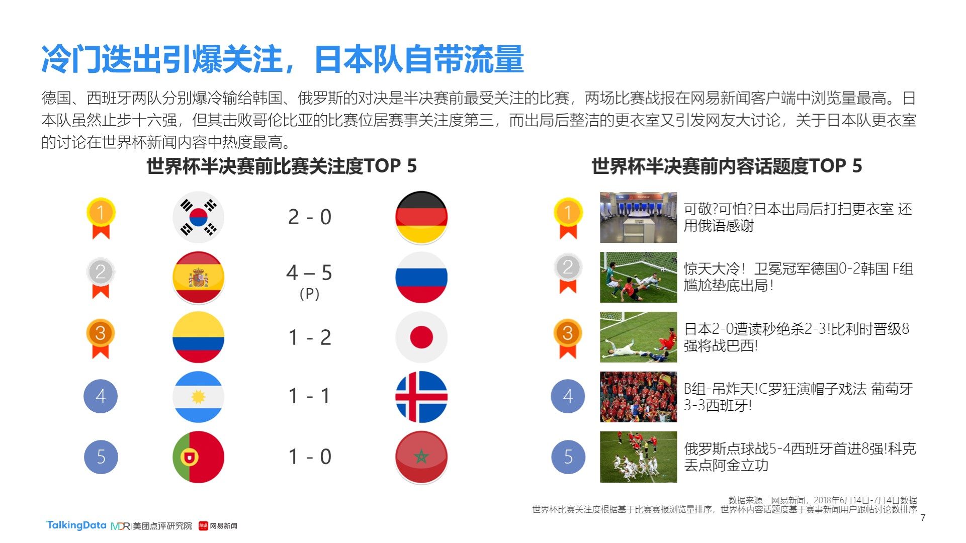 球比赛的